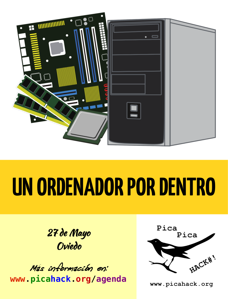 Un ordenador por dentro: componentes físicos de los ordenadores